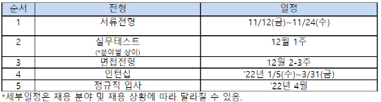 채용연계형 인턴 모집 일정